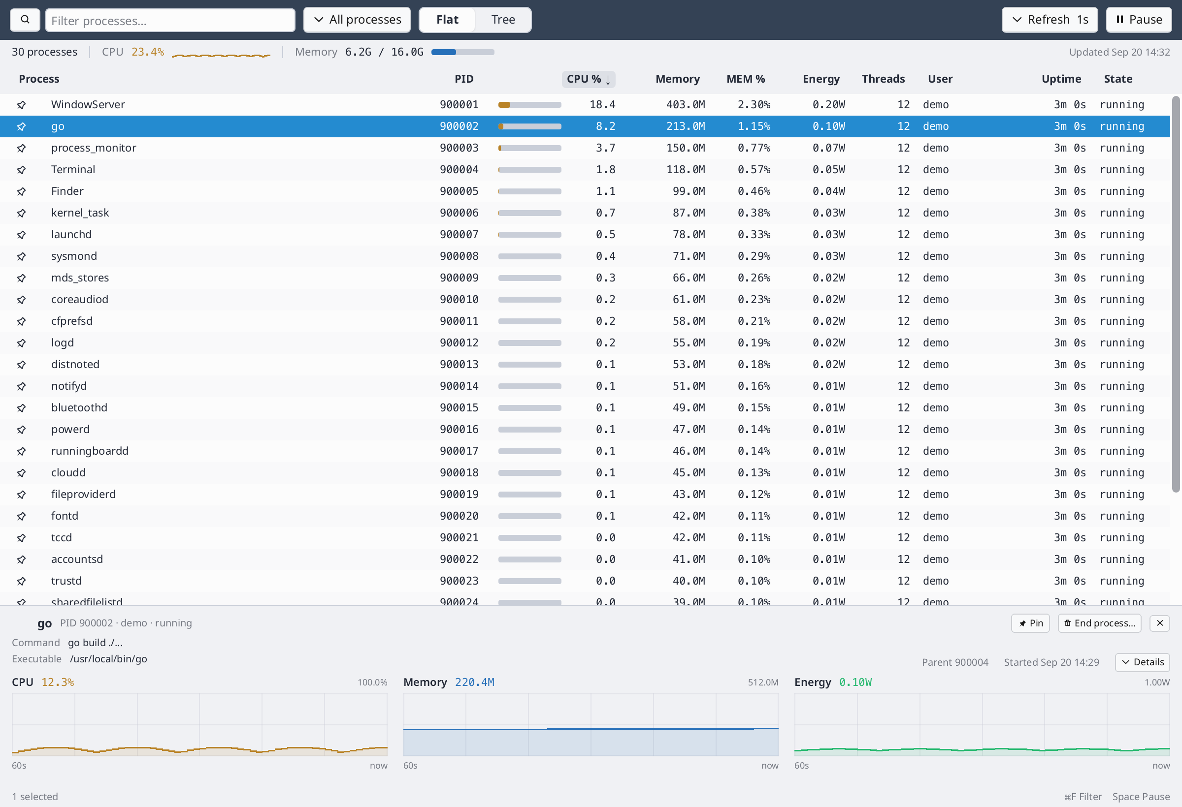 Process Monitor table and resource charts in light mode